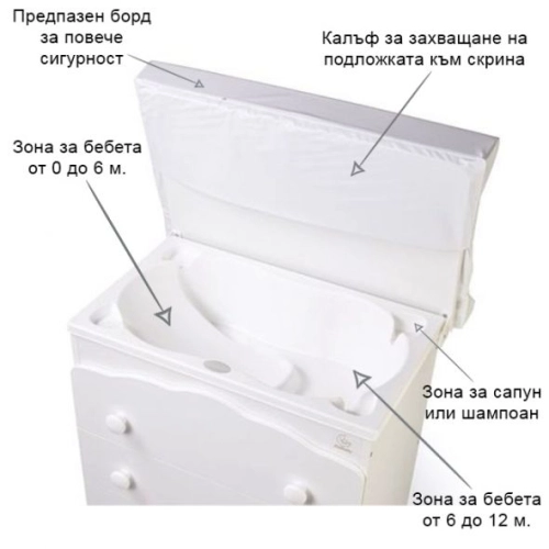 Бял скрин за вана с повивалник за детска стая 3 ч. | PAT37707