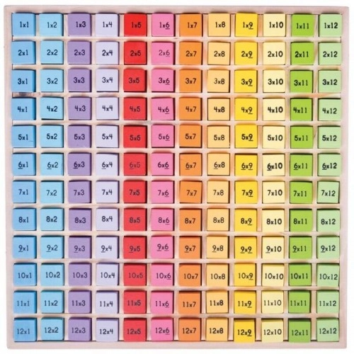 Детска игра-таблица за умножение от 1 до 12 с отговори BigJigs | P91532