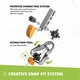Детски конструктор Steamlabs Как работят оранжериите  - 4